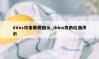 ddos攻击原理图示_ddos攻击动画演示